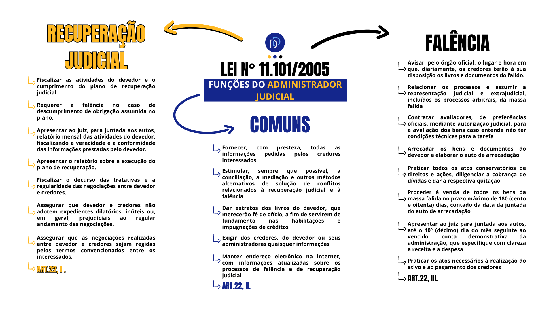 Tudo Sobre O Administrador Judicial